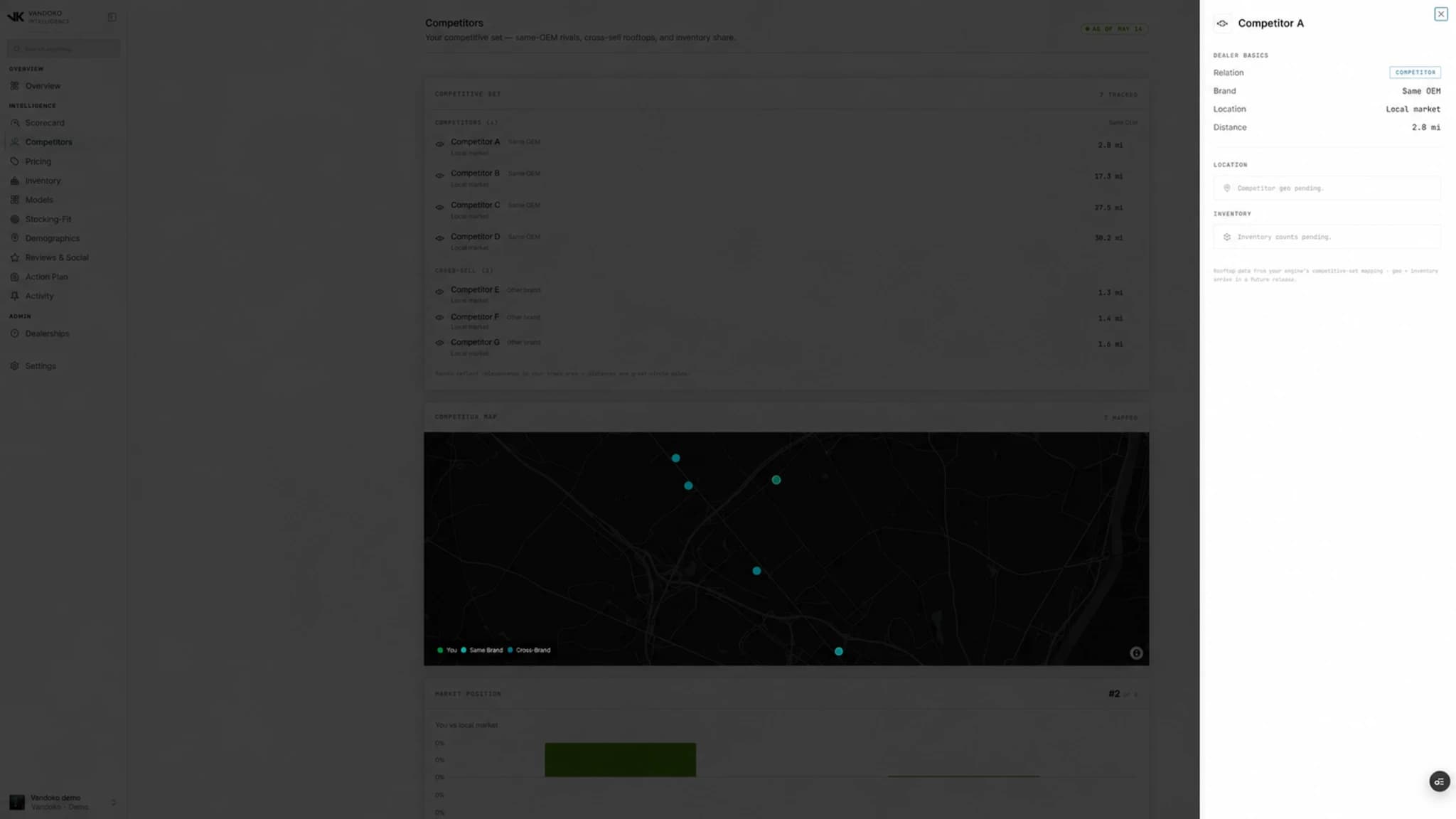 Sanitized Vandoko Intelligence competitor detail drawer over the market view